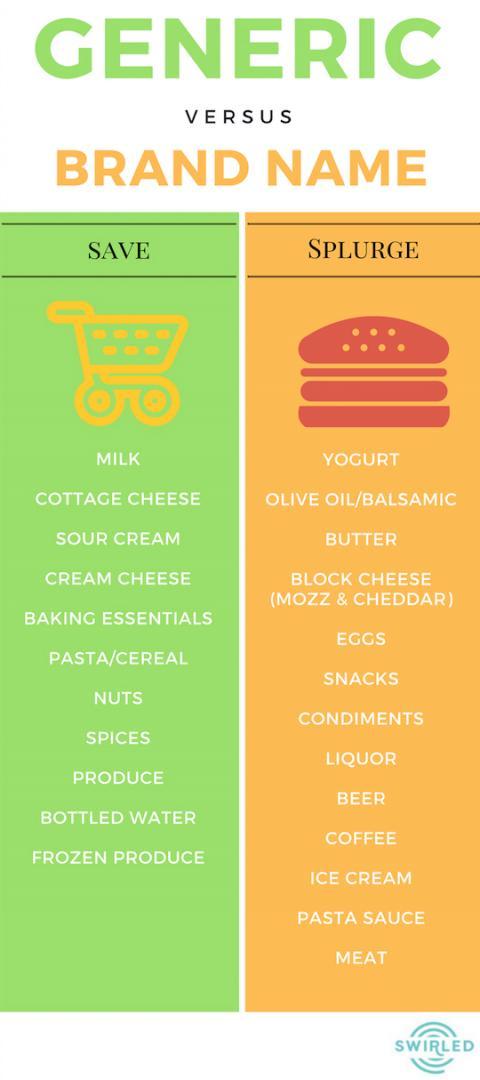 Generic vs Name Brand Foods - Is there really a difference?