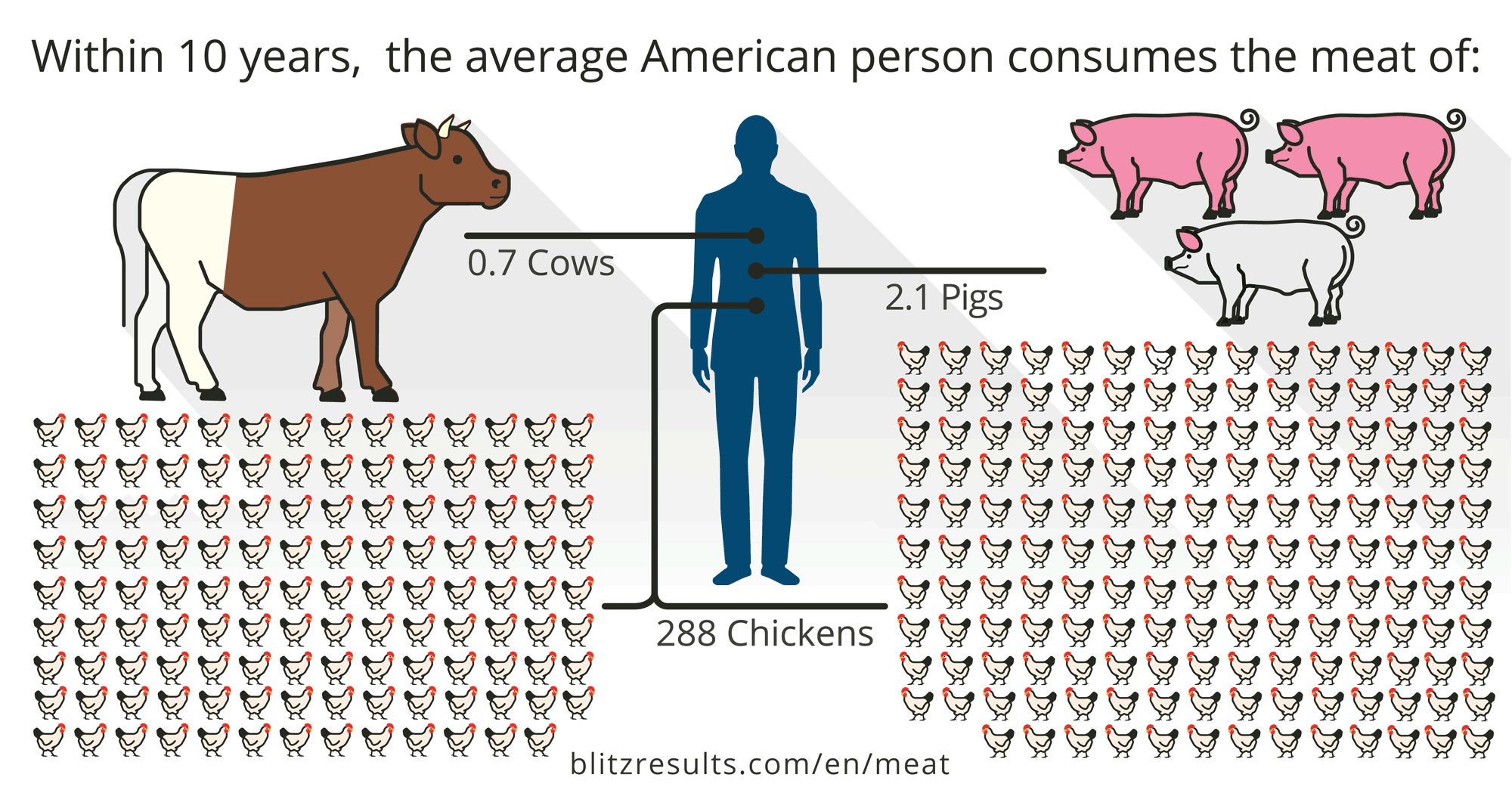 Meat Consumption Calculator Puts Numbers Behind A Values ...