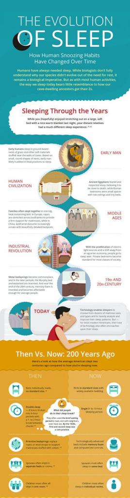 History Of Sleep Infographic Shows Just How Far Our Z's Have Come