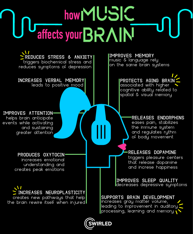 Music And The Brain change comin