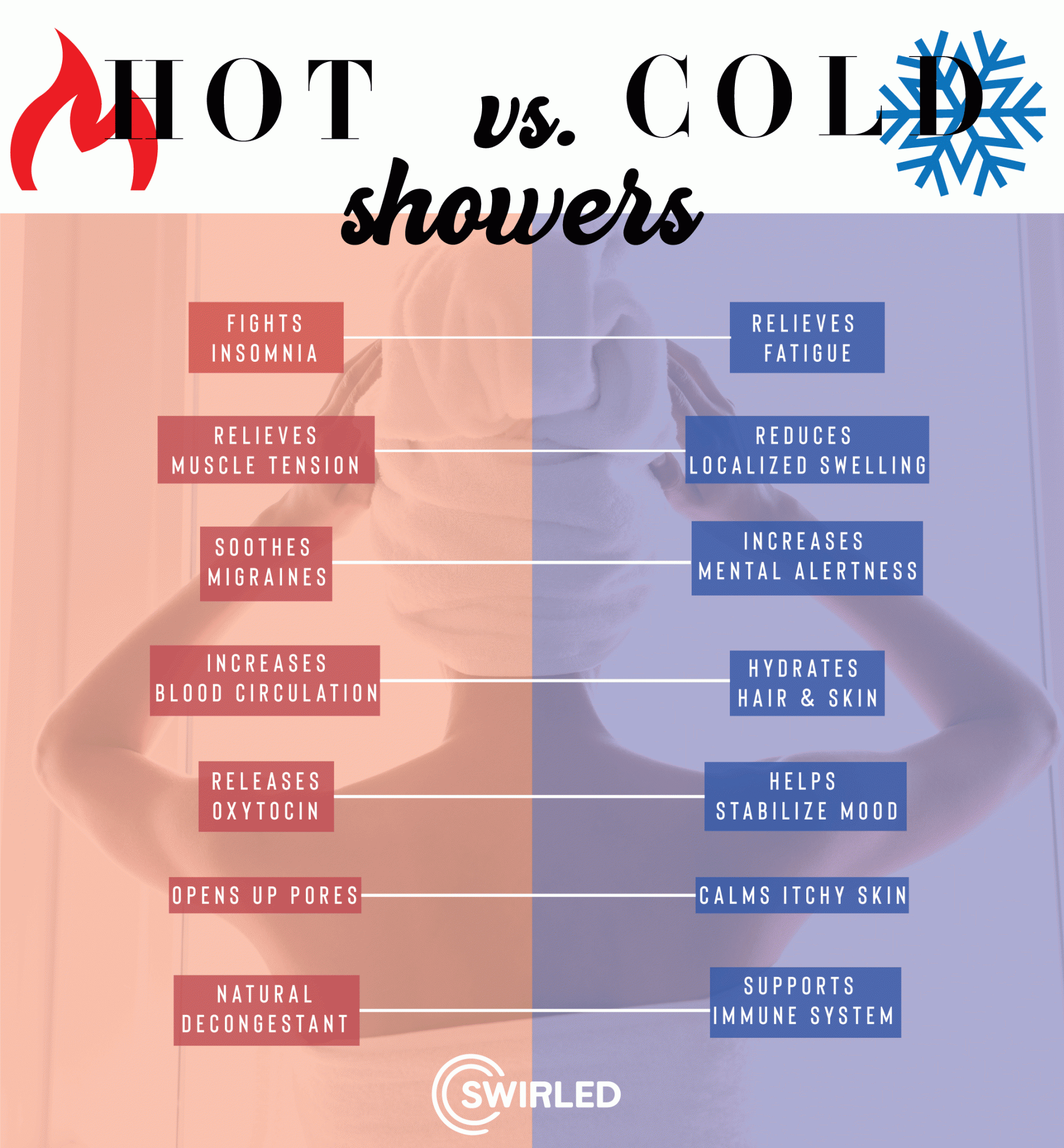Benefits Of Hot Vs Cold Showers What You Need To Know