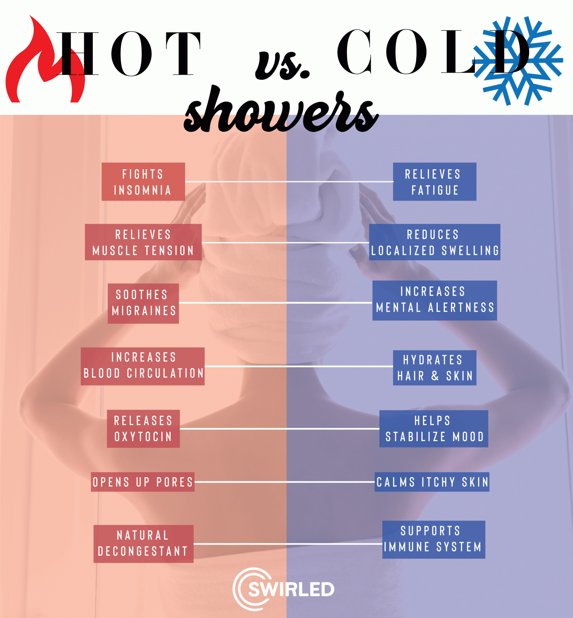 Do Hot Or Cold Showers Help When Sick