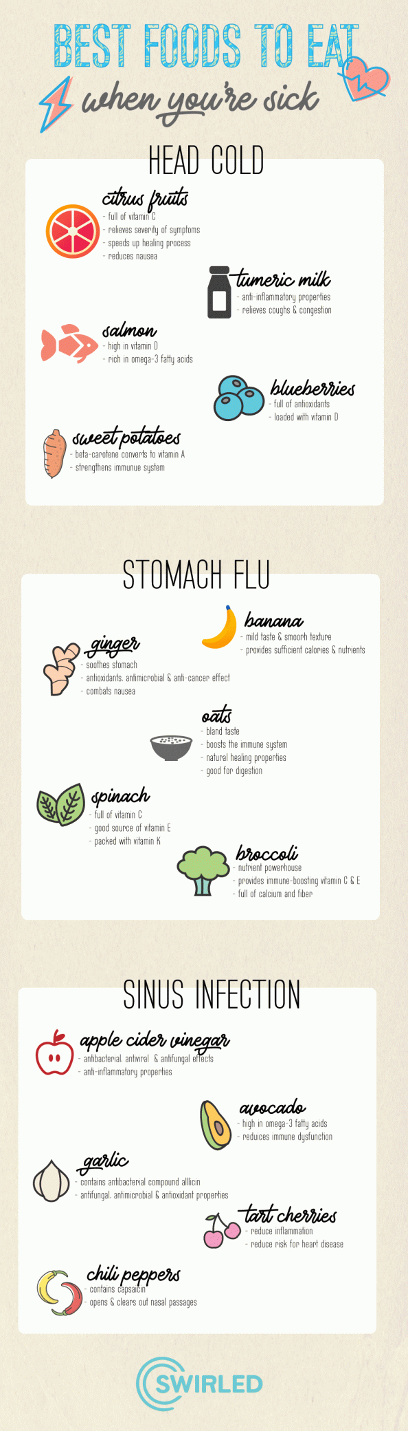 What To Eat When You Re Sick From The Flu To A Sinus Infection