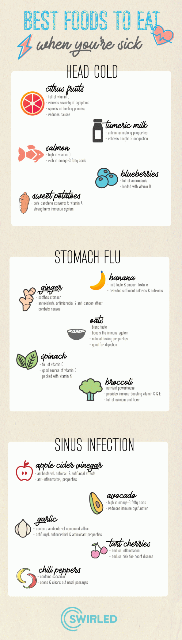 What To Eat When You're Sick, From The Flu To A Sinus Infection